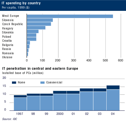 ASBIS in FT special report: Infrastructure and politics hinder the reg